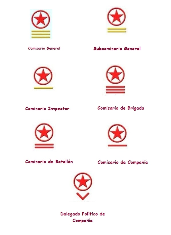 Insignias del Comisariado General de la República